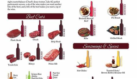 wine and meat pairing chart