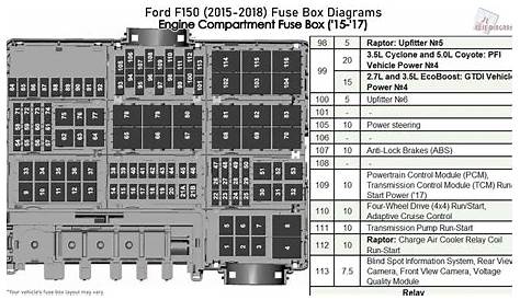 2014 F150 Fuse Diagram