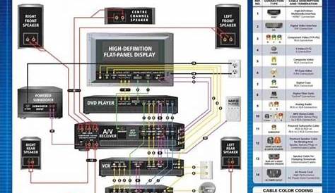 Home Theater Wiring Diagram | Home theater subwoofer, Home theater setup, Home theater wiring
