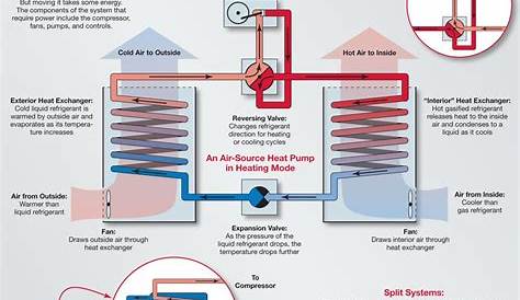 Heat Pump | Heat pump, Carrier heat pump, R 410a
