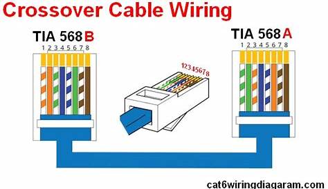 Rj45 Ethernet Wiring Diagram Cat 6 Color Code - Cat 5 Cat 6 Wiring