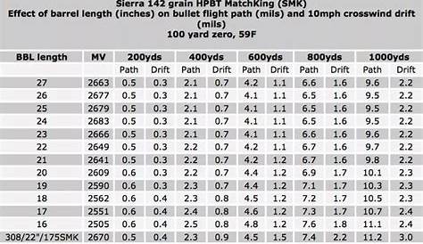 6.5 Creedmoor Ballistics Chart - 1000 yards