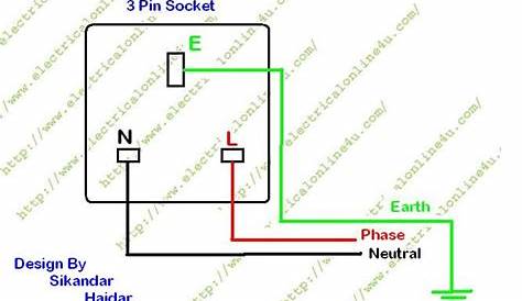 How to Wire 3 Pin Socket / outlet