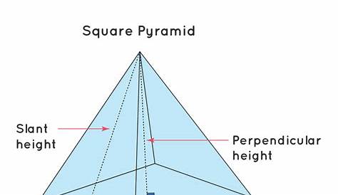 how to calculate volume of square pyramid