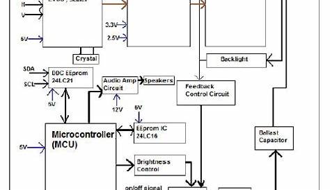 dell lcd monitor circuit diagram