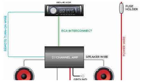 2000w amp wiring kit