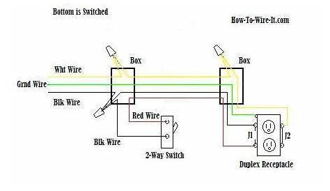 Outlet Wiring Diagram Collection - Wiring Diagram Sample