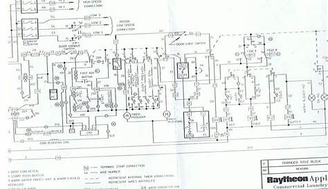 Speed Queen Dryer Wiring Diagram Sample - Wiring Diagram Sample
