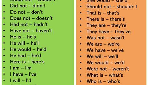 Contractions List in English - English Grammar Here