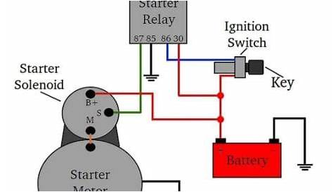 4 post starter solenoid wiring diagram