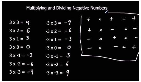 Multiplying and Dividing Negative Numbers - YouTube