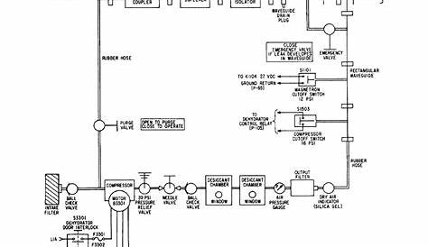 Dehydrator block diagram.