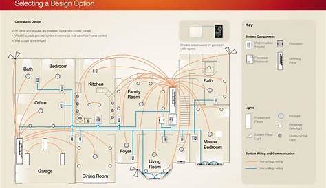 lutron ms-ops5m wiring diagram