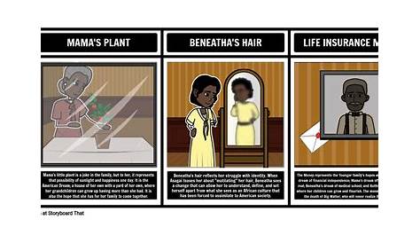 A Raisin in the Sun Themes and Symbols Storyboard