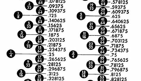decimal chart inches by Gerardo Lagunes - PDF Archive