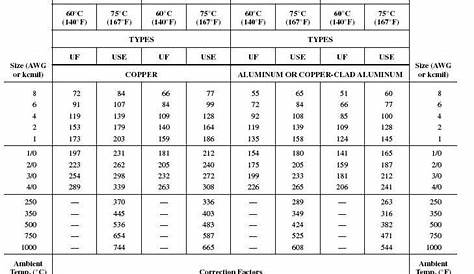 wire ampacity chart aluminum