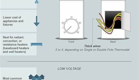 Cadet Double Pole Thermostat Wiring Diagram - Wiring Diagram