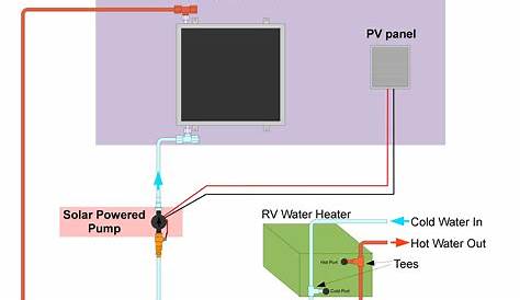 shurflo water pump wiring diagram
