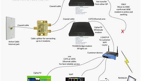 Cable Tv And Internet Wiring Diagram - Wiring Diagram
