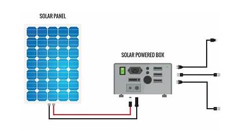 Nice explanation of how a solar generator works. This is a simple plug