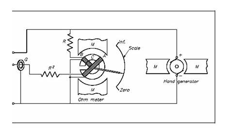 megger circuit diagram and working pdf