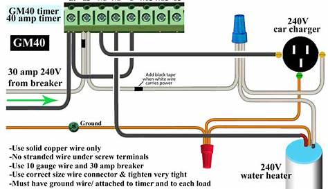 rv 30 amp plug wiring diagram
