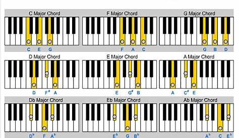 All Piano Chords Table | Brokeasshome.com