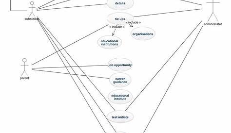 aparna31 - career guidance / UML Sequence Diagram Tutorial