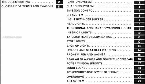 91 Toyota Pickup Wiring Diagram Pictures - Wiring Diagram Sample