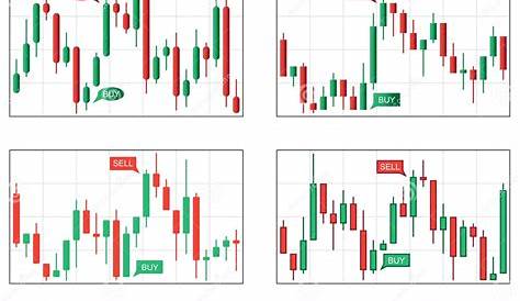 19 Beautiful How To Read Candlestick Charts