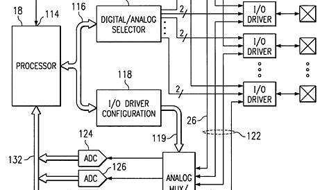 Patent US6509758 - IC with digital and analog circuits and mixed signal