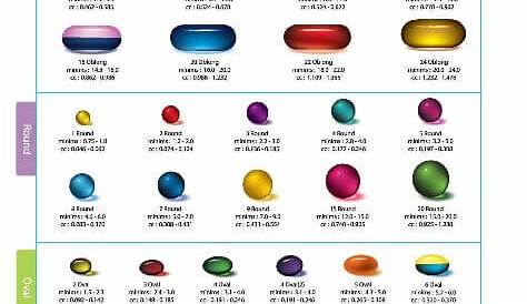 gelatin capsule size chart