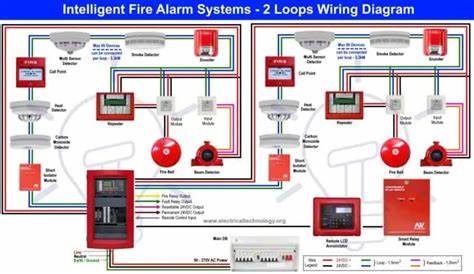 Types of Fire Alarm Systems and Their Wiring Diagrams