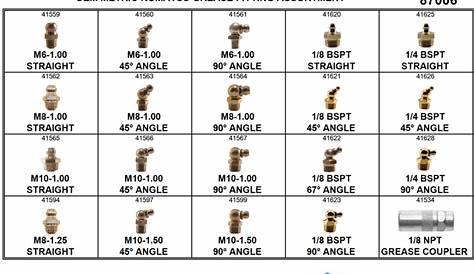 Greese (Zerk) fitting chart | For C Bodies Only Classic Mopar Forum