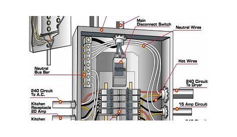 For Electrical Panel Wiring Diagram - Wiring Diagram – floraoflangkawi