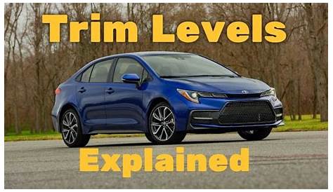 2022 Toyota Corolla Trim Levels Explained and Exterior Colors in 2022