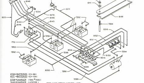 Wiring Diagram For 1989 Club Car Ds