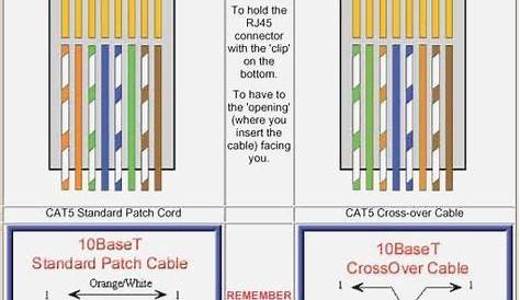 Wiring Diagram ethernet cable wiring diagram Cat5 Wiring Diagram in