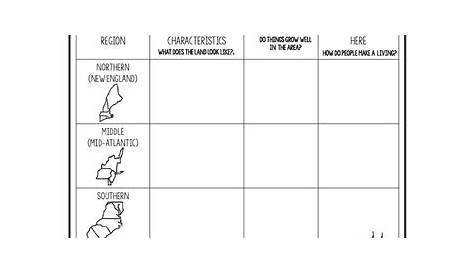 13 Colonies Passages Differentiated Close Reading Texts for Colonial