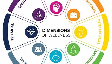Student Health and Counseling Services - Eight Dimensions of Wellness