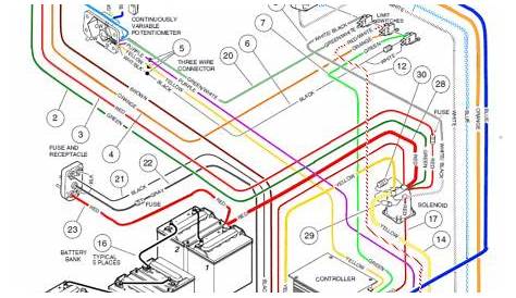 Club Car Ds Wiring Diagram | Club car golf cart, Golf cart batteries