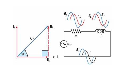 rl parallel circuit phasor diagram