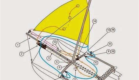 Going to install a spinnaker on my hobie 16 any one else have a