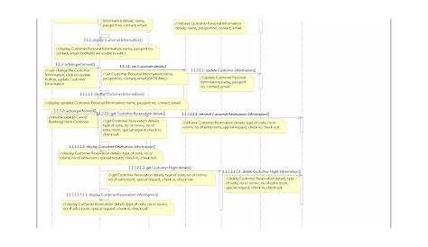 IT2292: Sequence Diagram - Reserve Room (edited)