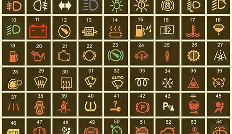 Honda Dashboard Warning Light Symbols and Meanings