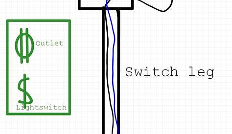 Wiring A Light Switch And Outlet Together Diagram - Cadician's Blog