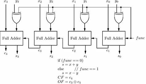 1 bit full adder schematic