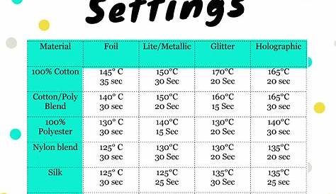 heat press temperature sublimation temperature chart