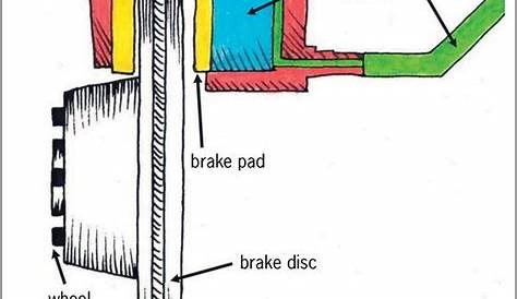 disc brake schematic diagram