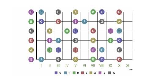 guitar fretboard notes chart